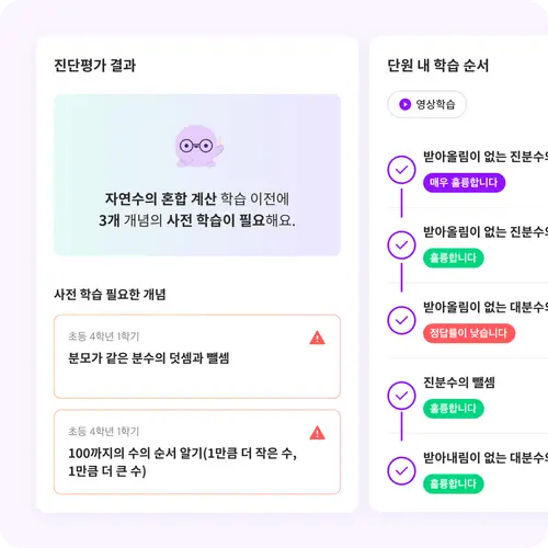 클래스팅 AI 2024 진단평가, AI 러닝 학습 결과 화면