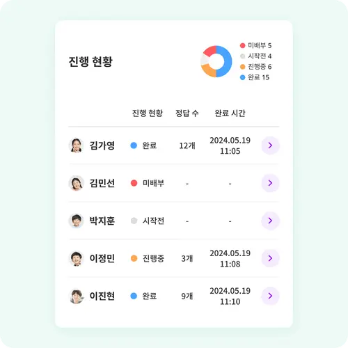 AI 코스웨어 수학 AI 평가 대시보드. 평가의 실시간 모니터링이 가능함