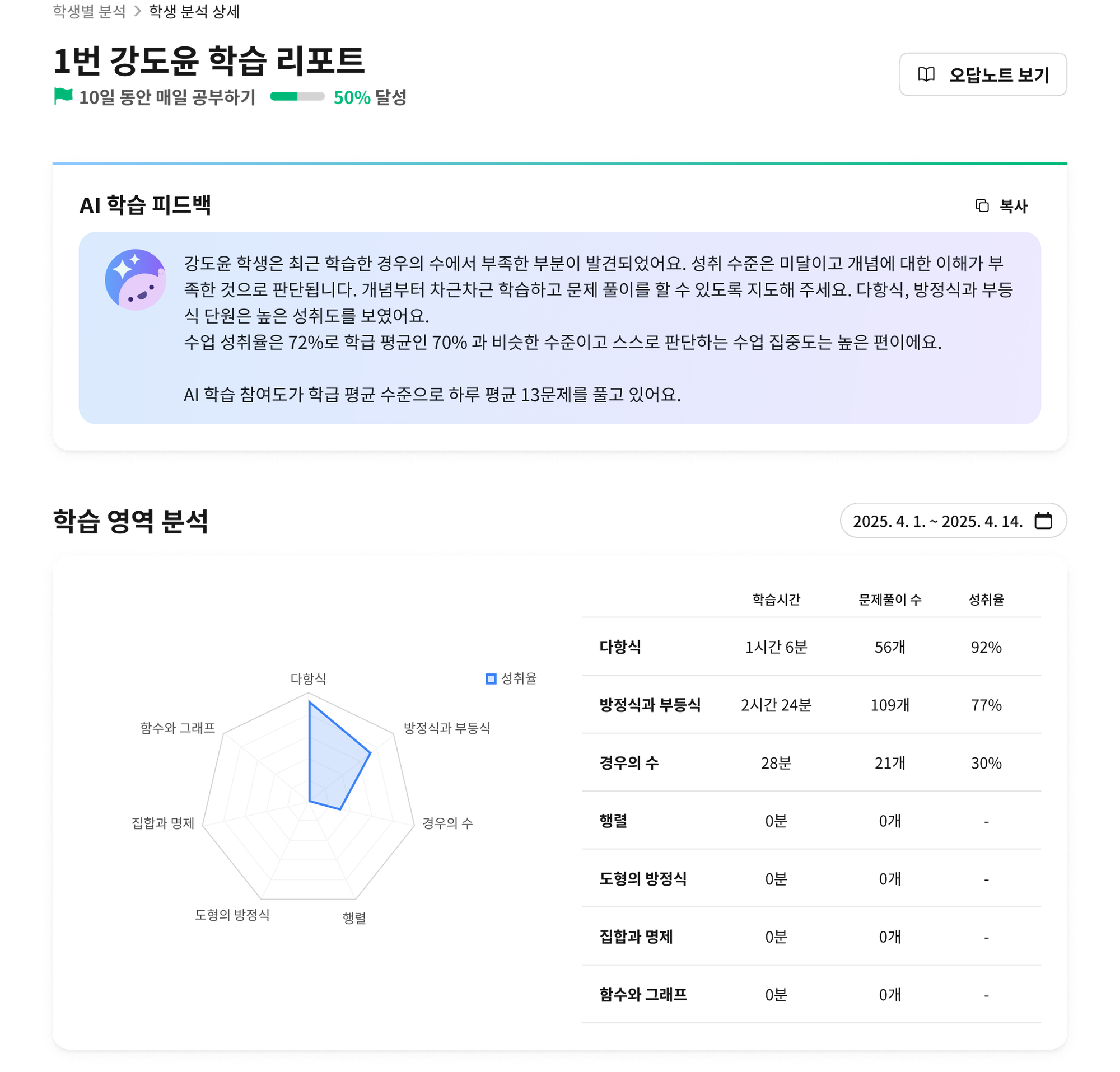 클래스팅 AI 디지털교과서 학습 리포트 화면