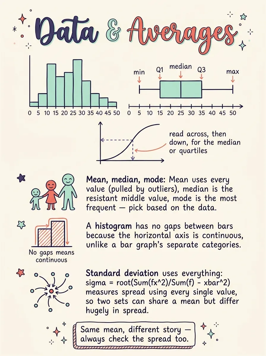 Data Handling and Analysis — Study Notes