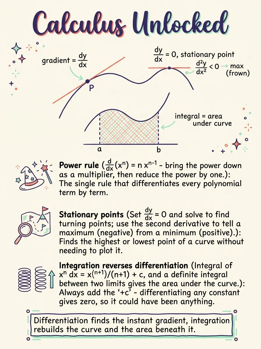 Differentiation and Integration — Study Notes