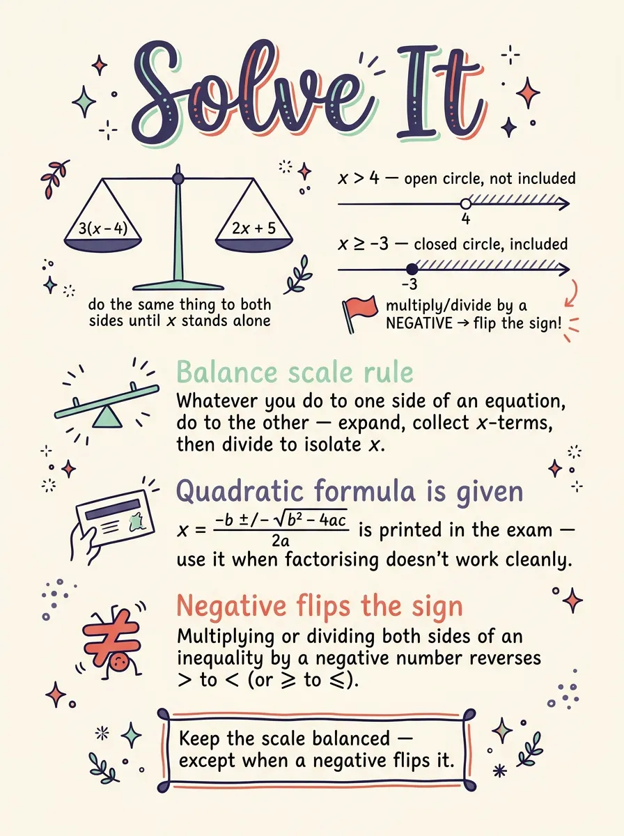 Equations and Inequalities — Study Notes