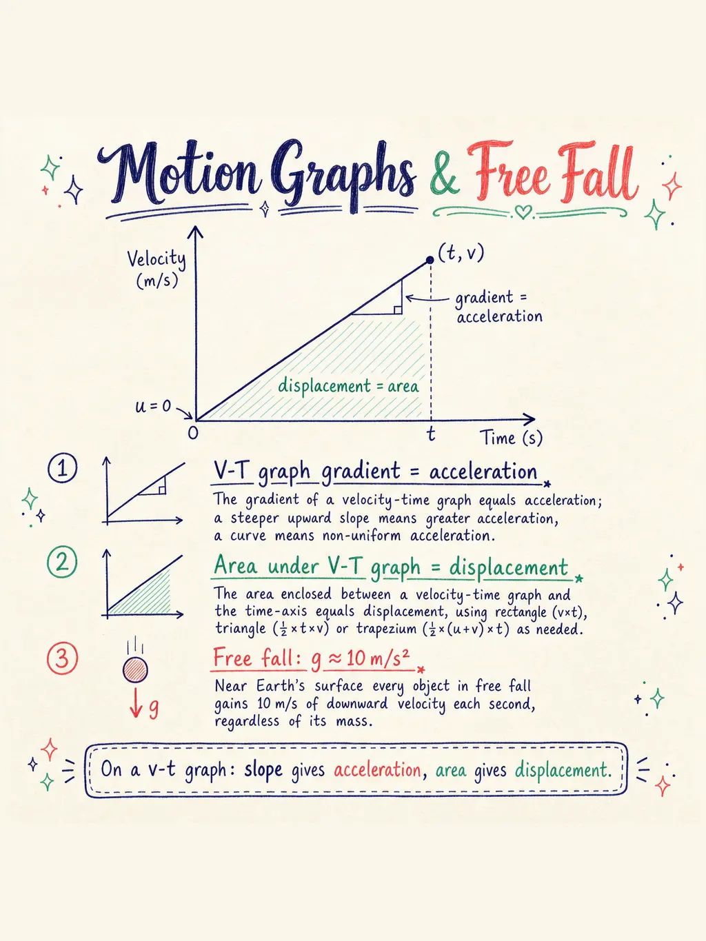 Kinematics — study notes