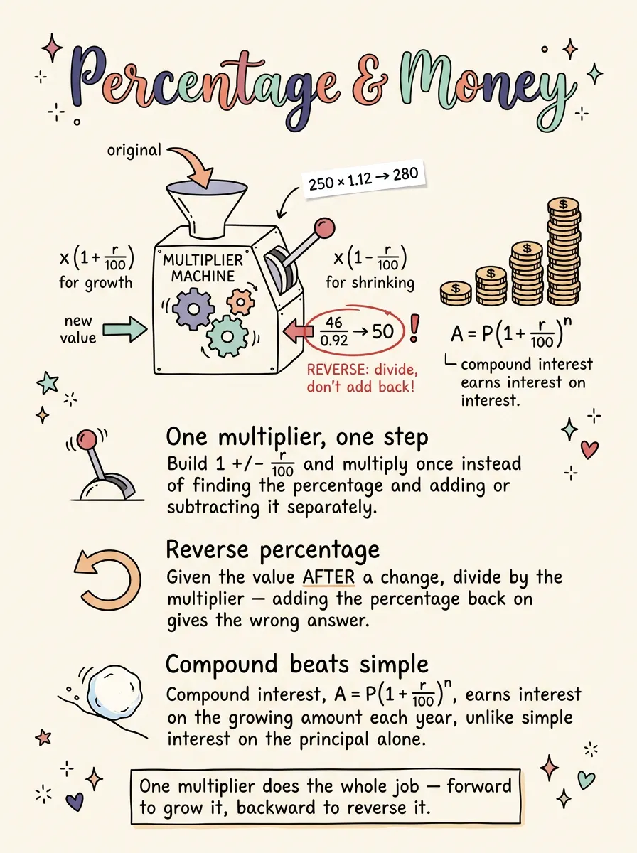 Percentage — Study Notes