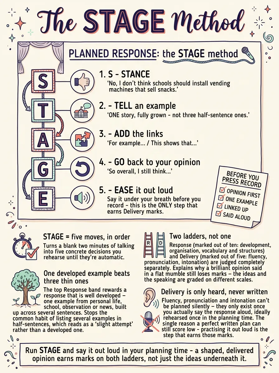 Planned Response — Study Notes