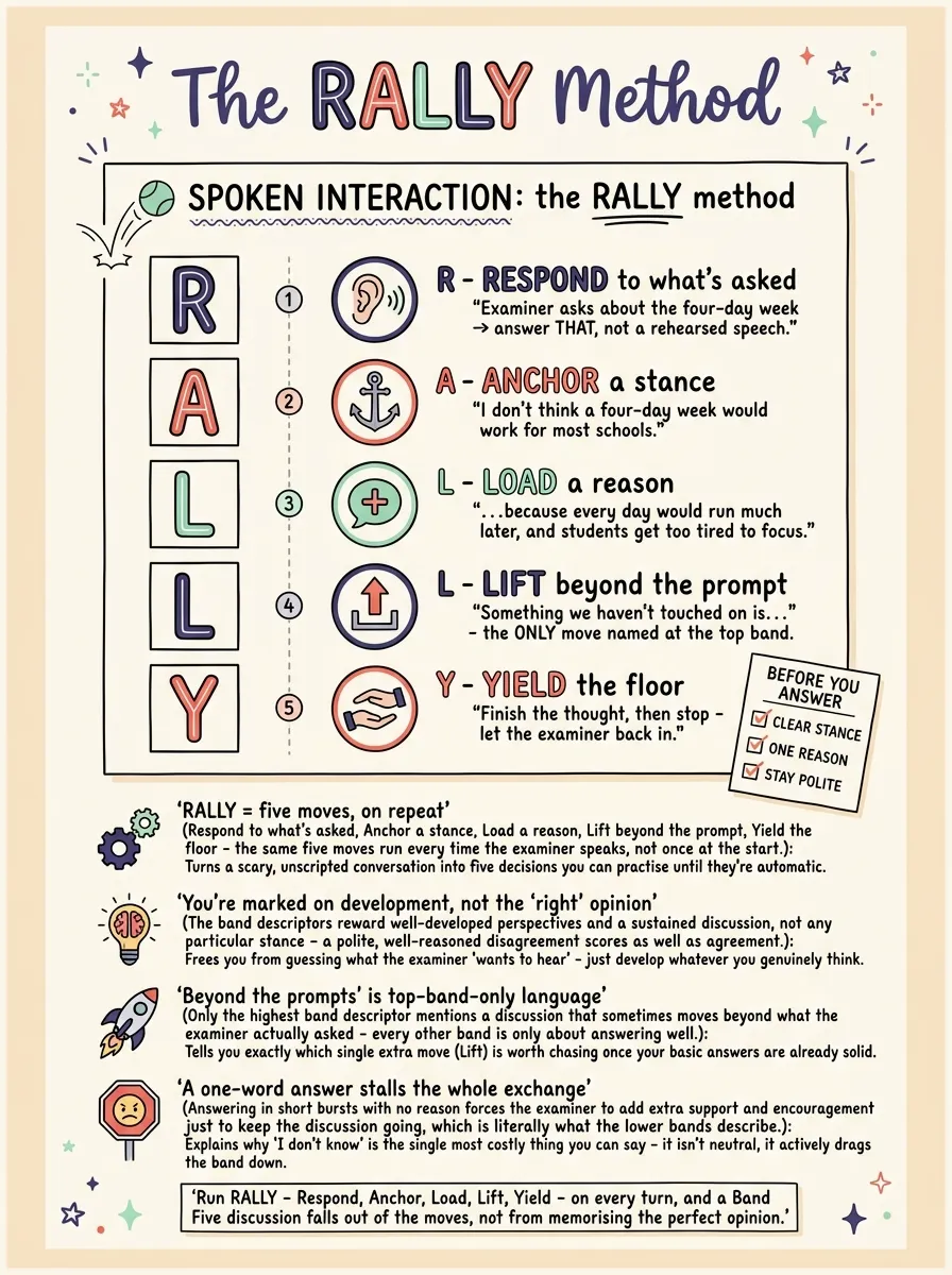Spoken Interaction — Study Notes