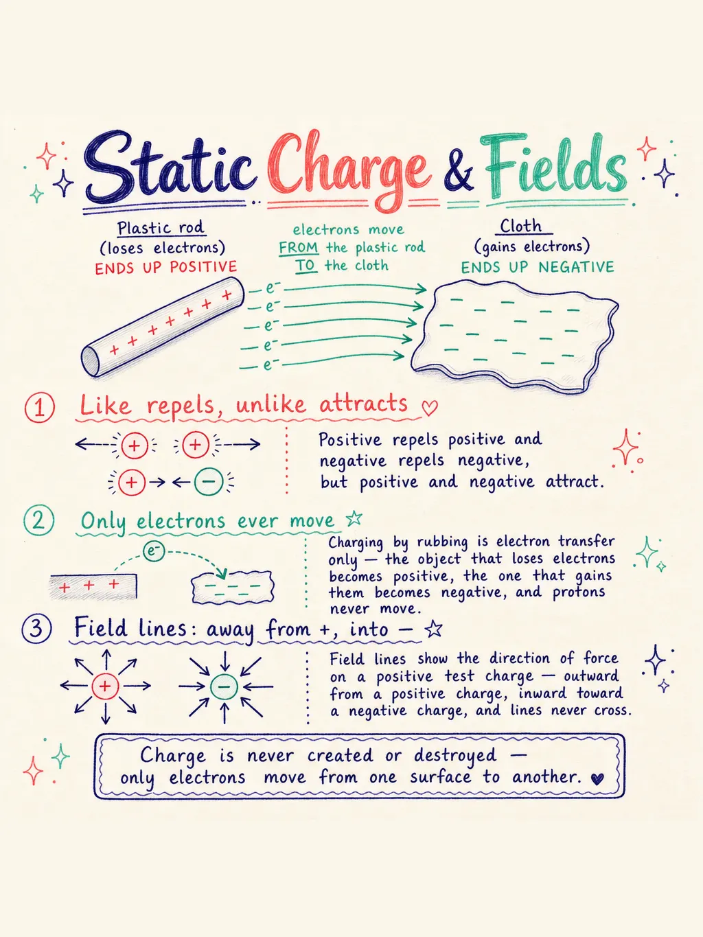 Static Electricity — study notes
