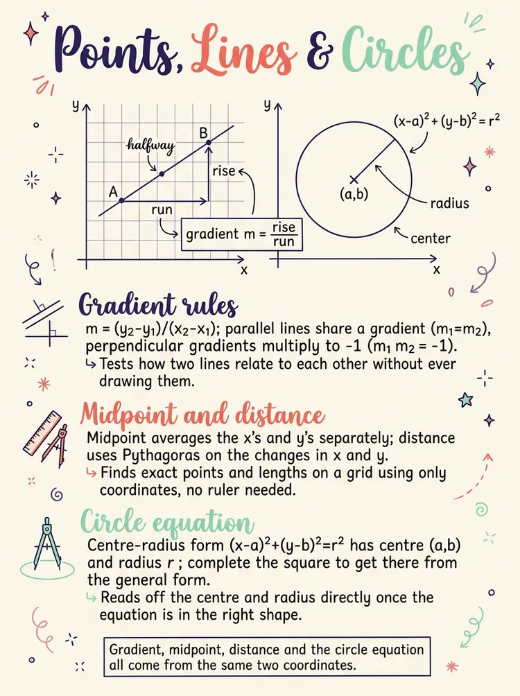 Coordinate Geometry in Two Dimensions — Study Notes
