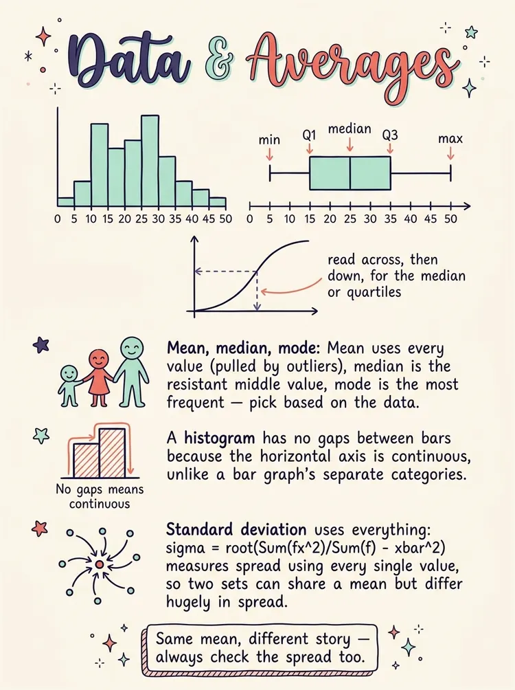 Data Handling and Analysis — Study Notes