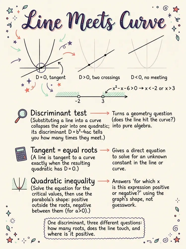Equations and Inequalities — Study Notes