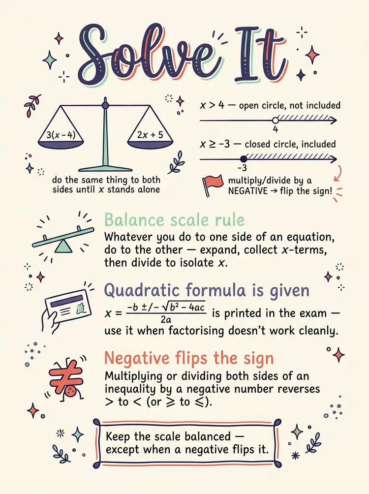 Equations and Inequalities — Study Notes