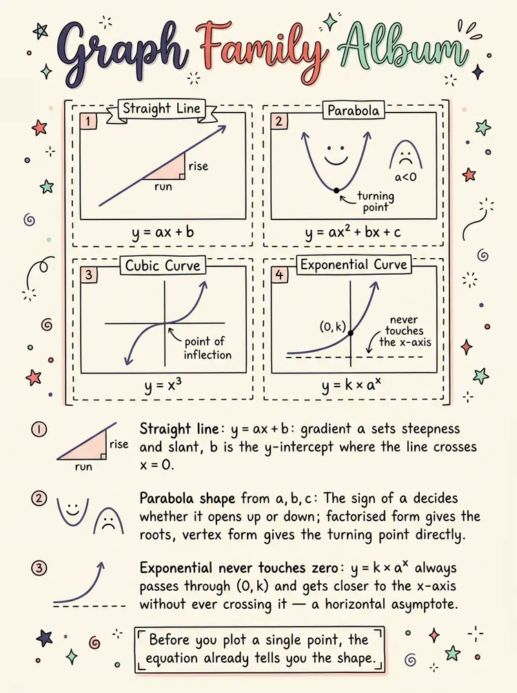 Functions and Graphs — Study Notes