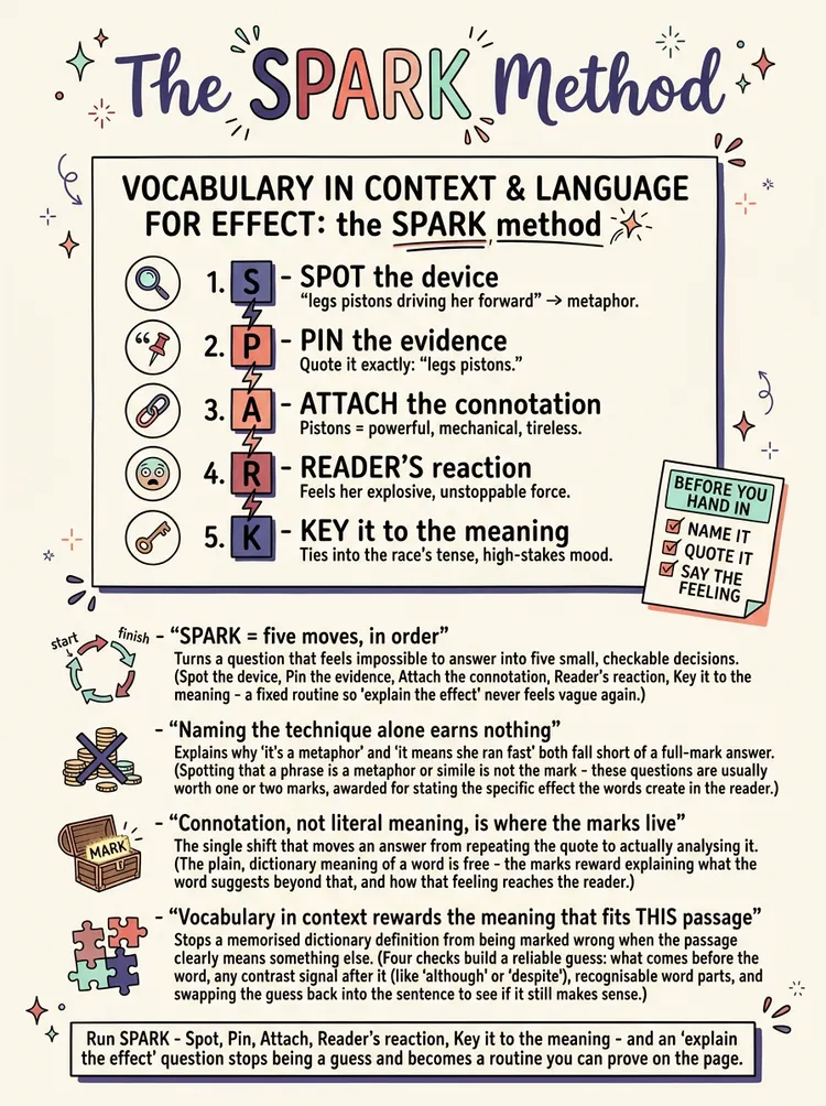 Vocabulary in Context and Language for Effect — Study Notes