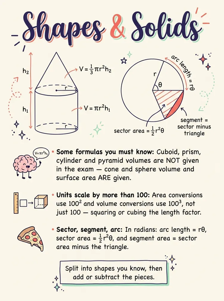 Mensuration — Study Notes