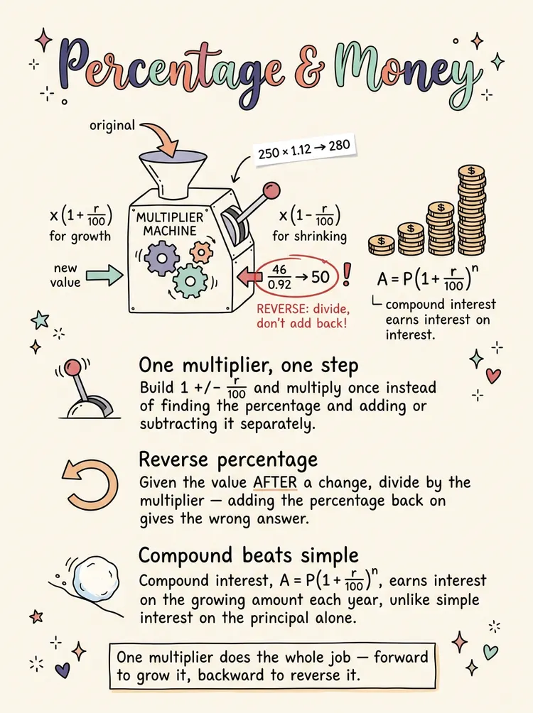 Percentage — Study Notes