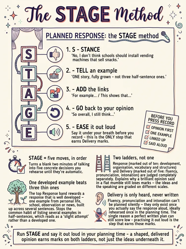 Planned Response — Study Notes