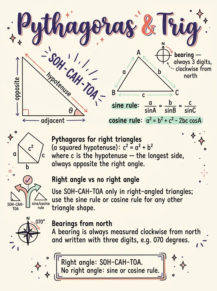 Pythagoras' Theorem and Trigonometry — Study Notes