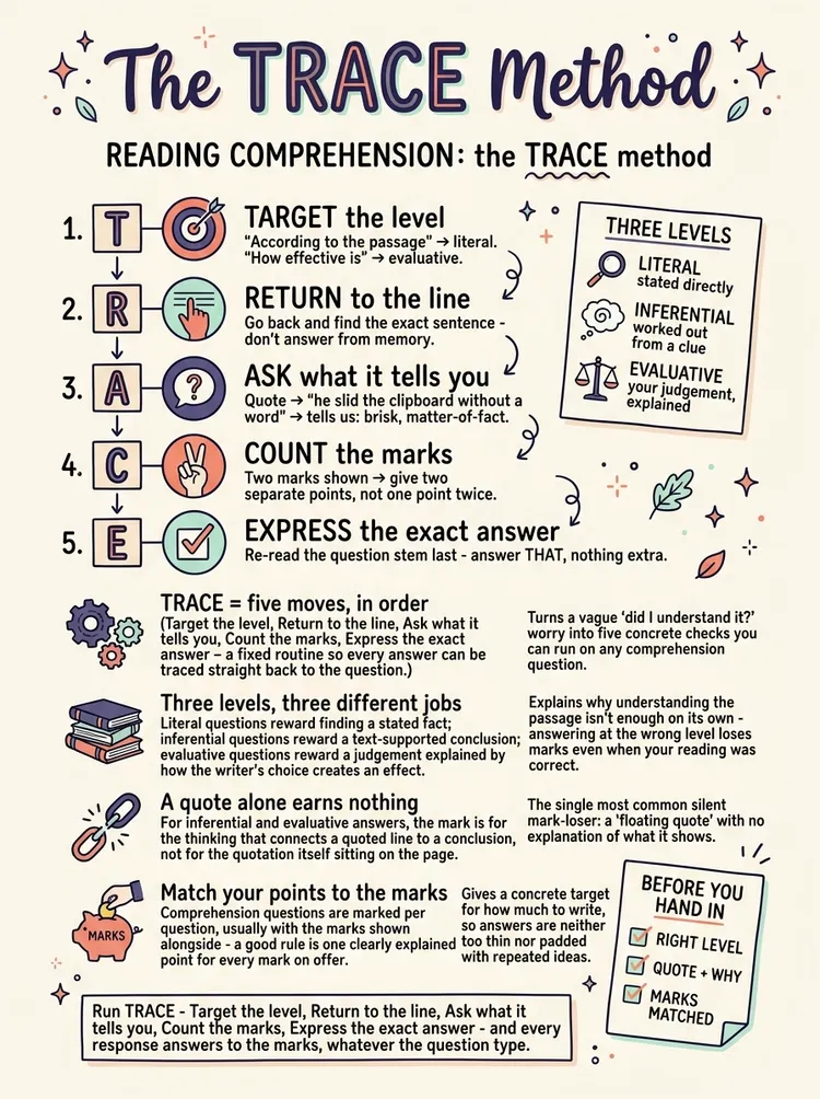 Reading Comprehension — Study Notes