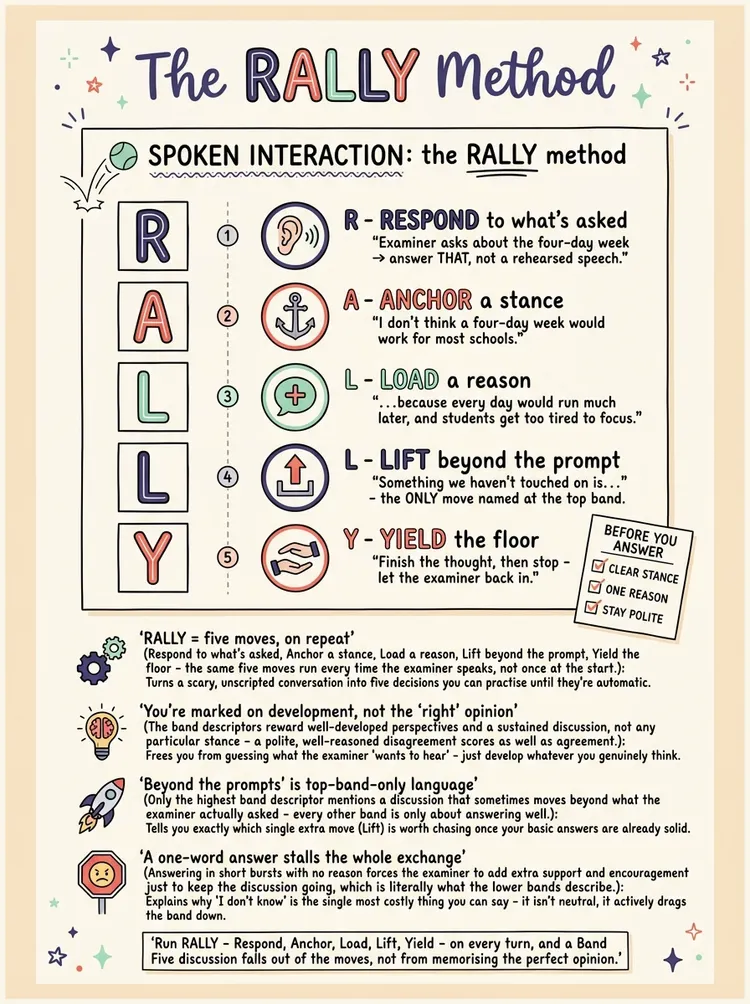 Spoken Interaction — Study Notes