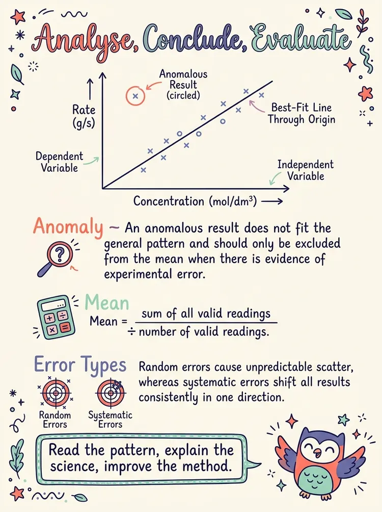 Analysis, Conclusions and Evaluation (ACE): Making Sense of Your Experiments — Study Notes
