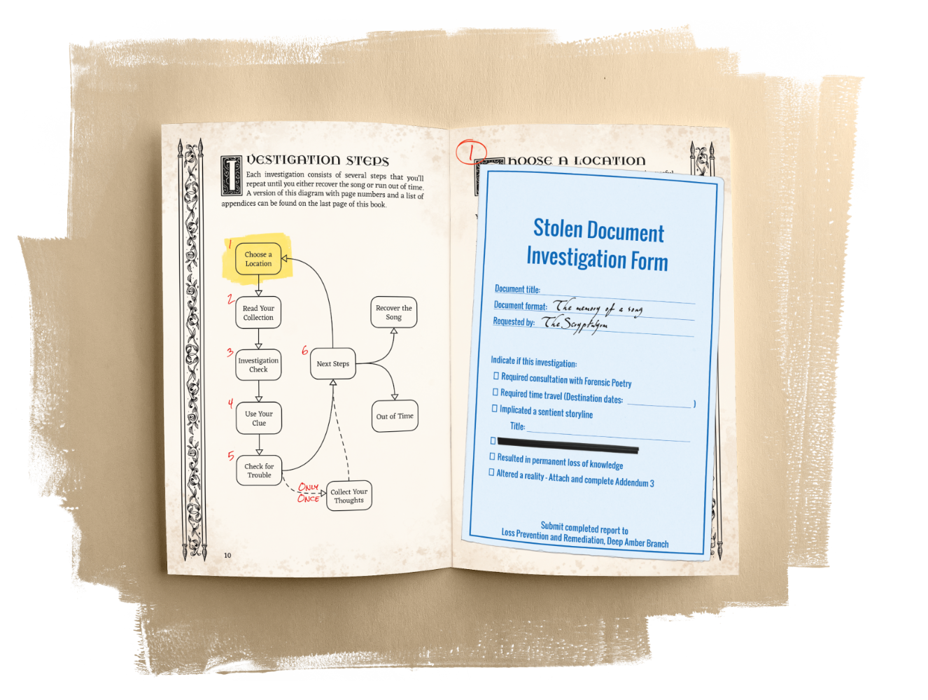 A page spread showing the game loop and the cover of the Stolen Document Investigation Form.