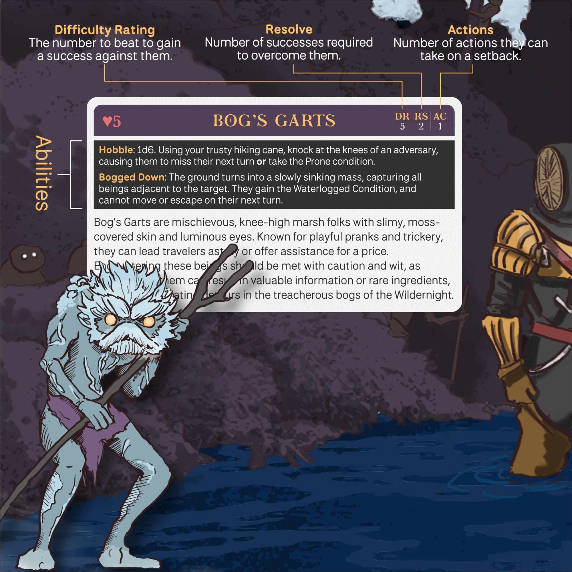 A Bog's Gart creature up front against their stat block from the game. Behind is a scene of the apiarist wading through dark swamp waters, being watched.