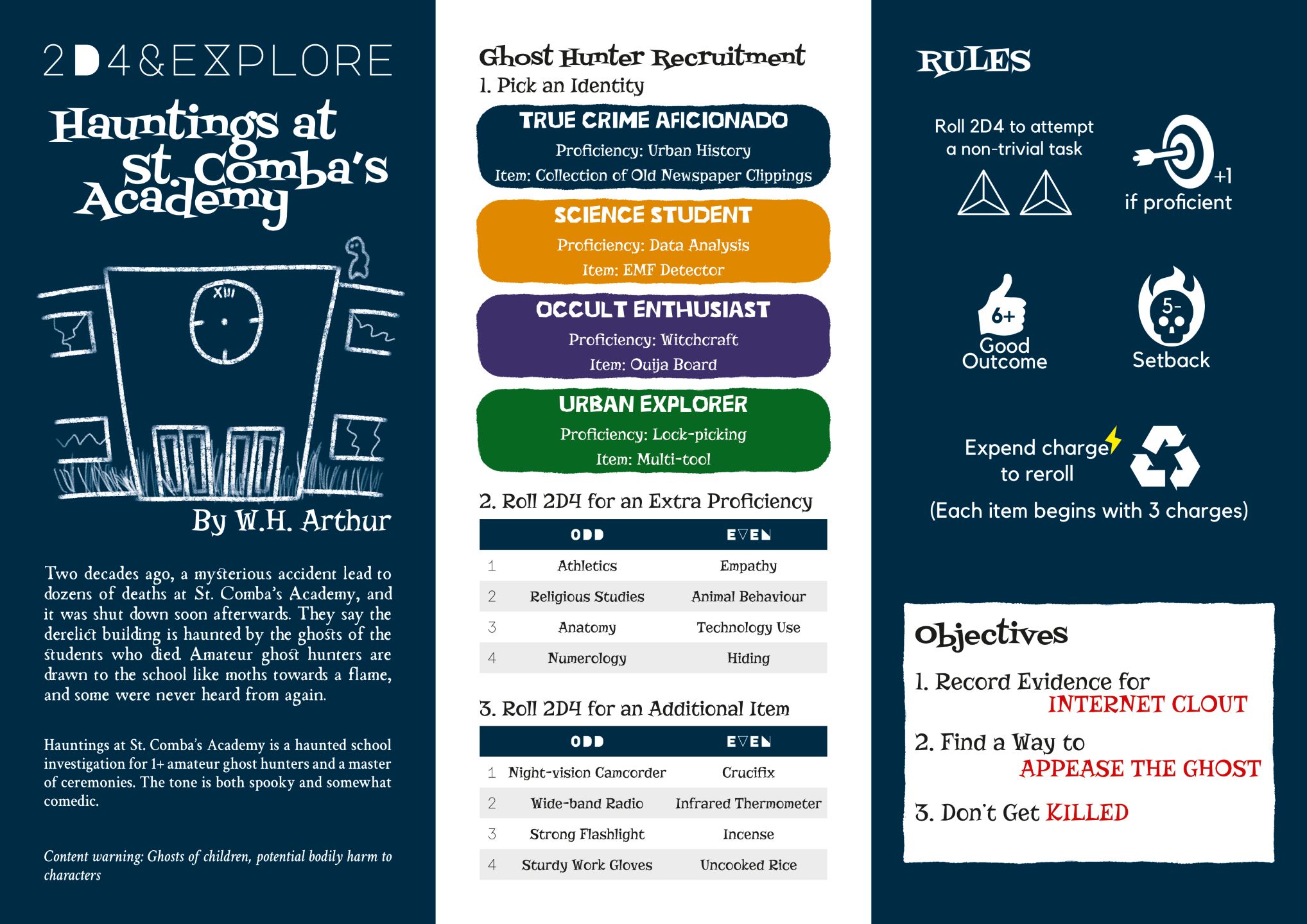 Rules for the game in a trifold pamphlet. The first section has the title, cover art and introduction; the second section of the game is Ghost Hunter Recruitment, with 4 identities, 8 additional proficiencies and 8 additional items; the third section has the dice mechanics and player character objectives.