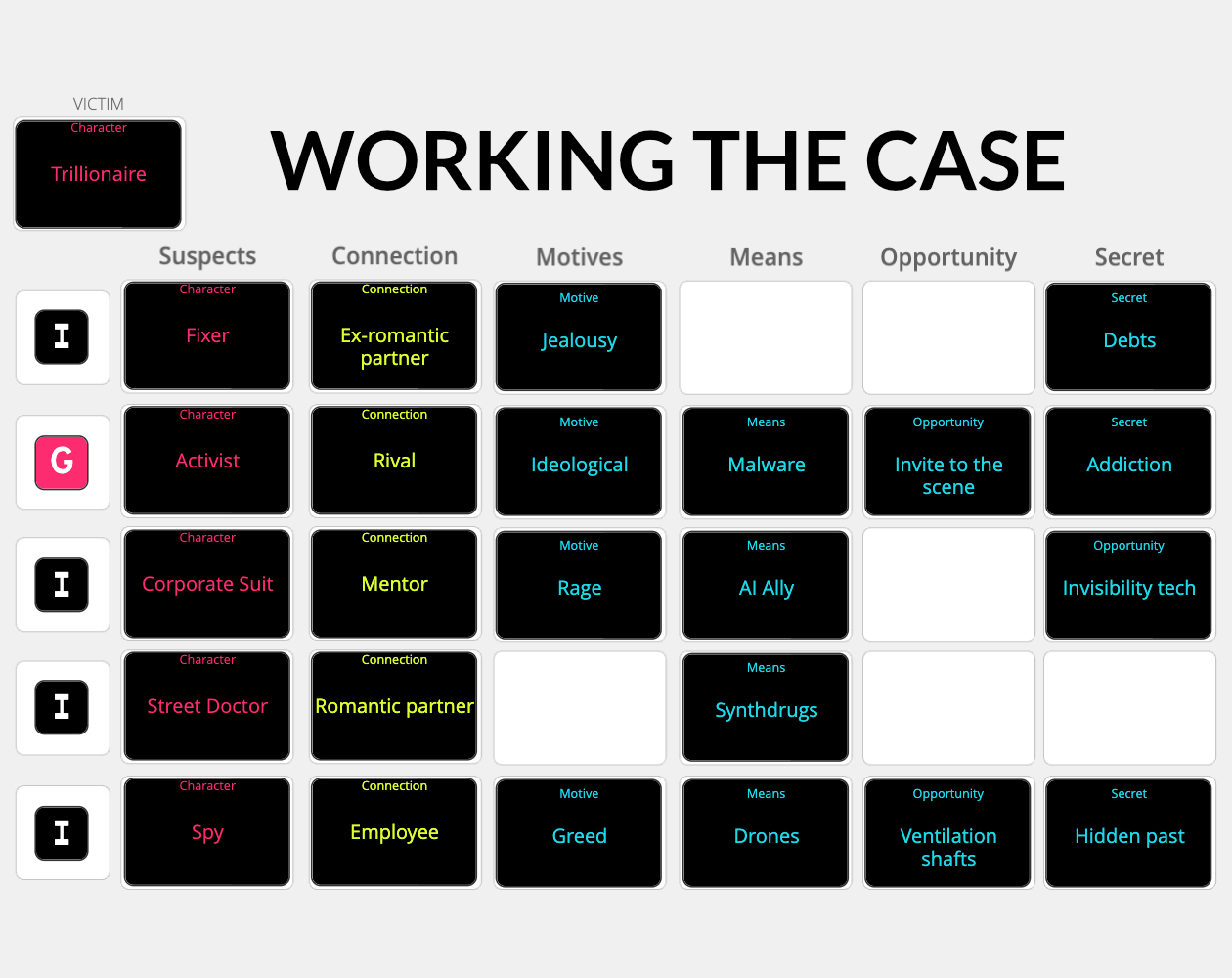 A completed game of Working the Case (Space Station playset), with five suspects and 14 evidence cards. The mercenary ex-romantic partner killed the scientist!