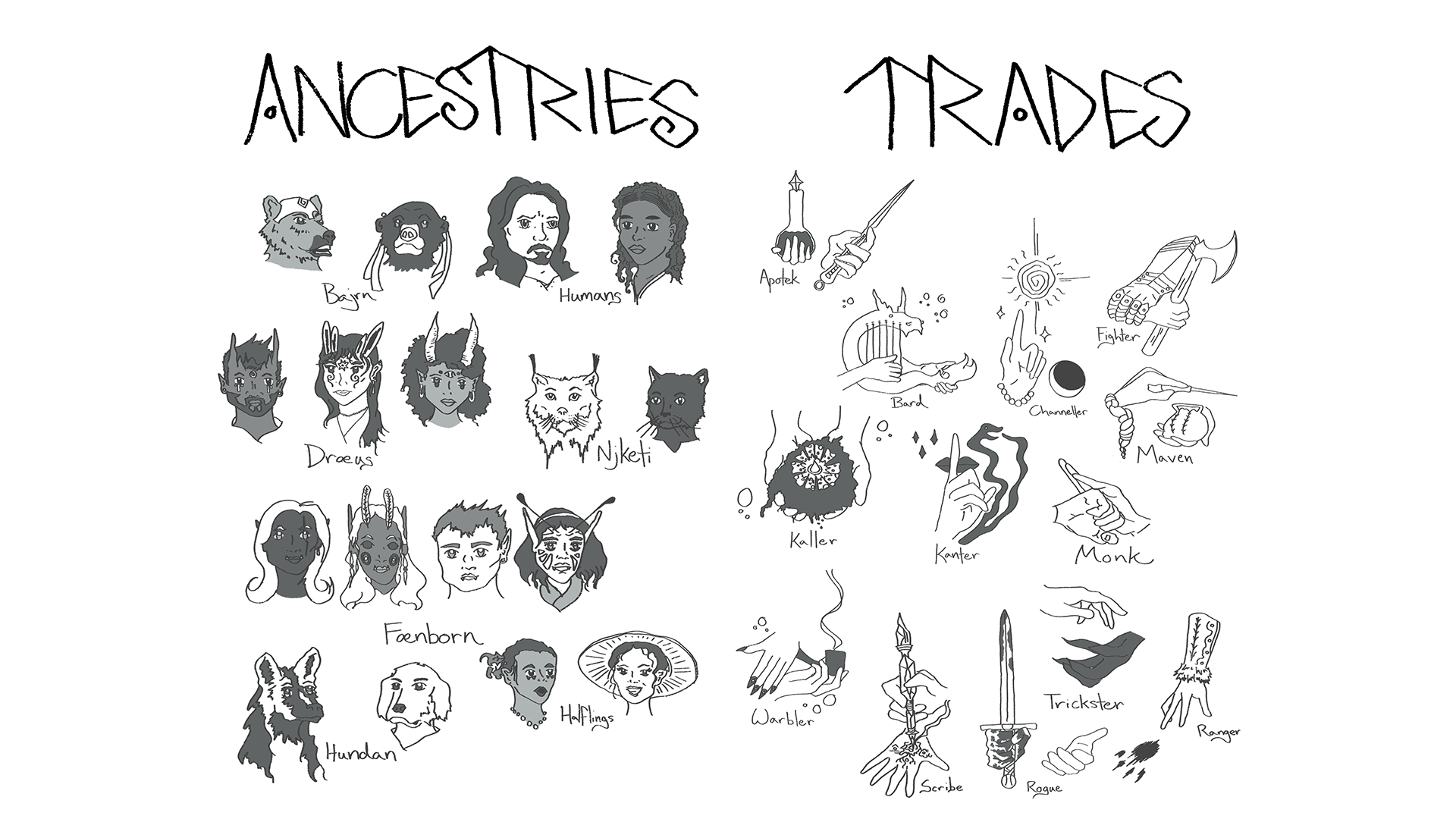 Faces of the Ancestries of Jor and depictions of the Trades 