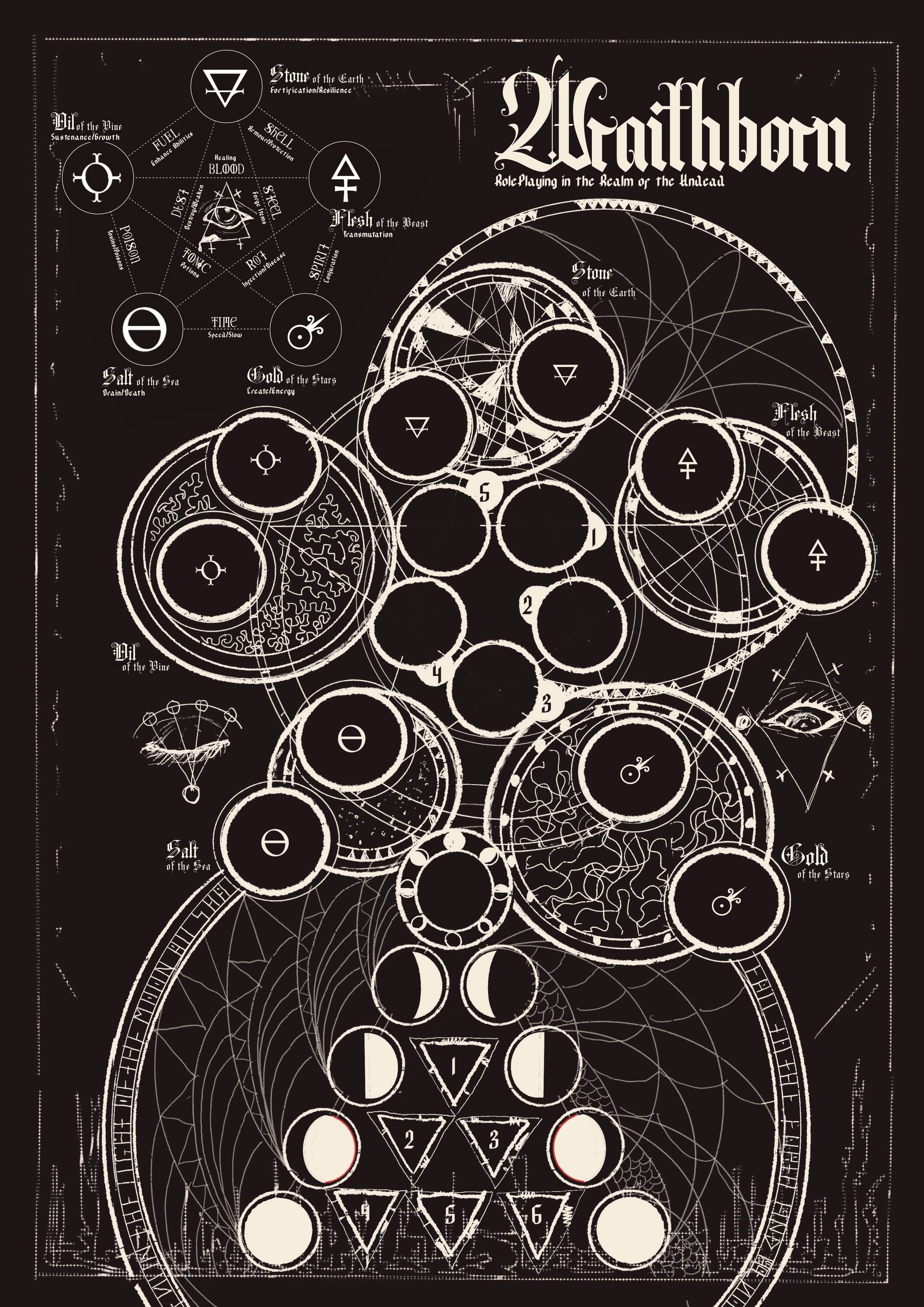 The full Wraithborn ritual circle, which is described in the body of the article.