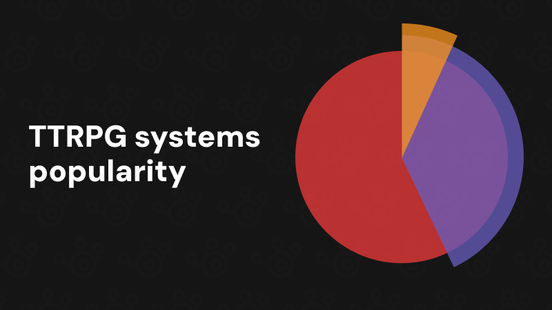 The TTRPG space is wider than you think: Hard data from the looking-for-group trenches