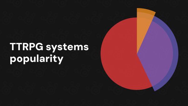 The TTRPG space is wider than you think: Hard data from the looking-for-group trenches