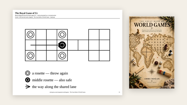 A printable Royal Game of Ur board sheet from the free companion pack, beside the cover of The Great Book of World Games.