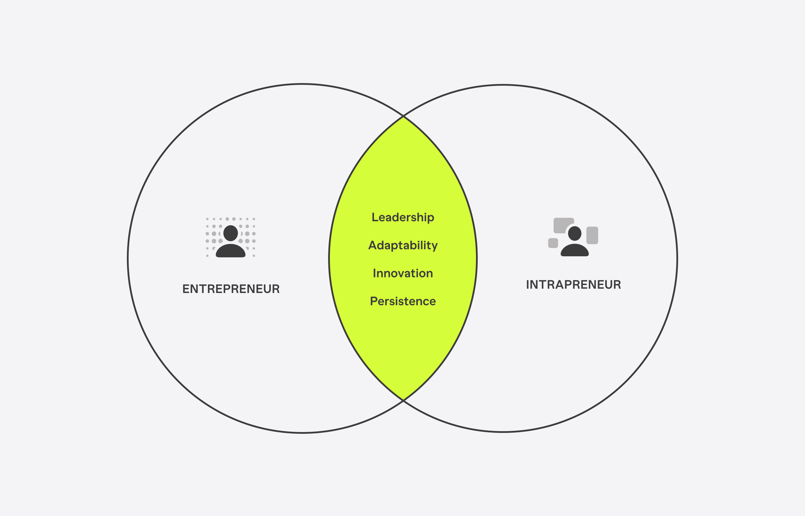 Entrepreneurs and Intrapreneurs: A Shared Drive for Innovation