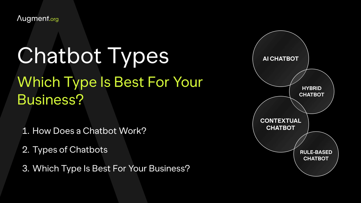 Chatbot Types: Which Type is Best for Your Business?