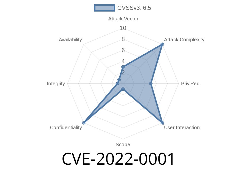 CVE-2022-0001 Branch predictors can be shared between contexts in some Intel processors, which may allow for information disclosure if a user has access to local memory.