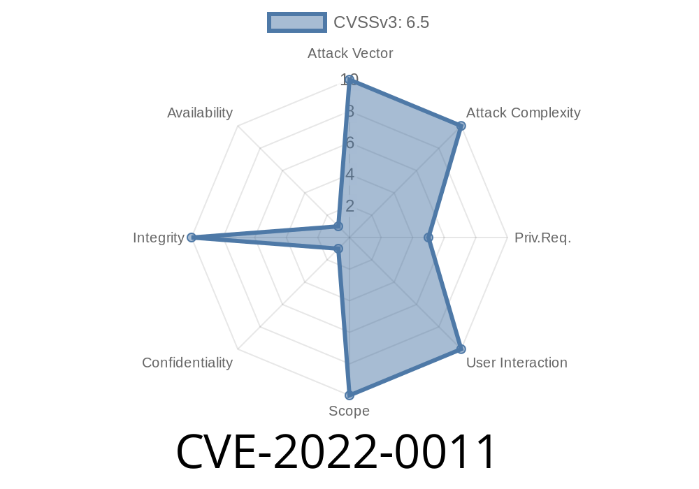 CVE-2022-0011 PAN-OS software allows you to exclude specific websites from URL category enforcement and they are blocked or allowed regardless of their URL category.