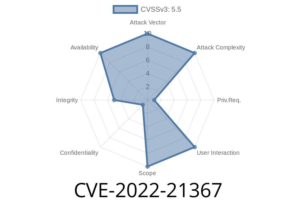 CVE-2022-21367 - Deep Dive into a Critical MySQL Server Vulnerability
