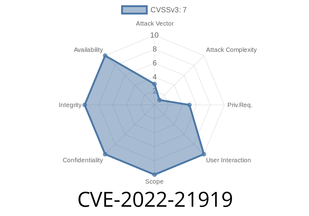 CVE-2022-21919 - Windows User Profile Service Privilege Escalation Explained (with POC, Analysis, and Mitigations)