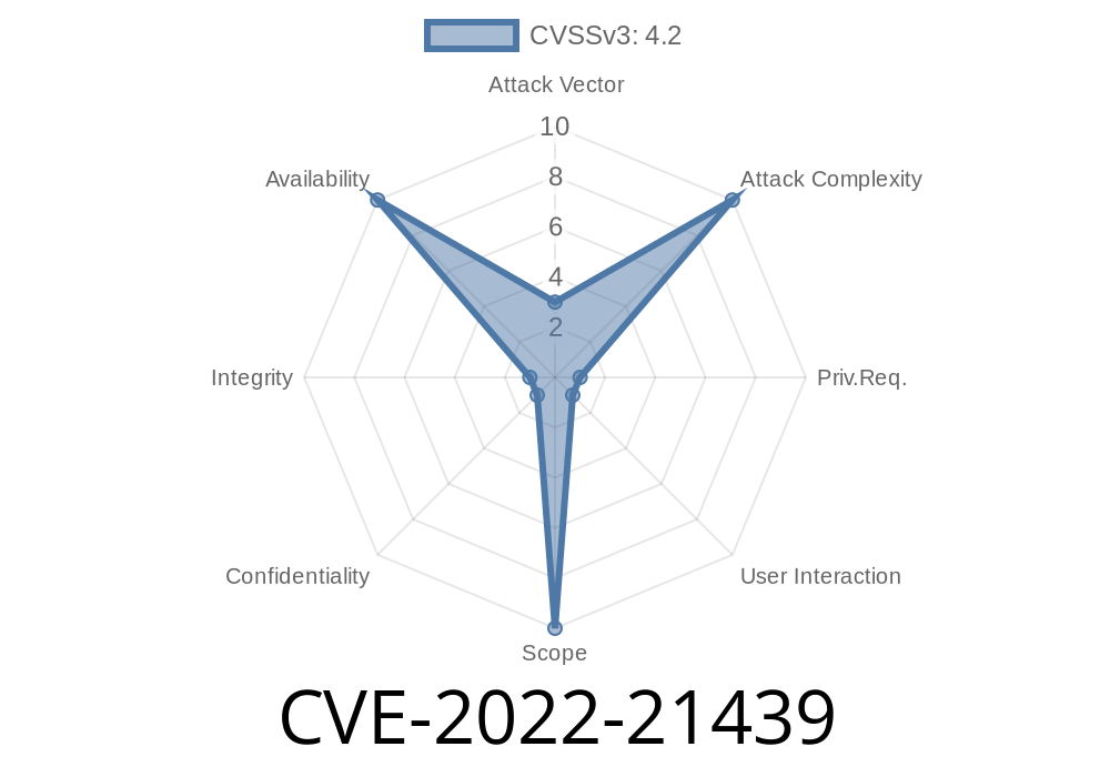 CVE-2022-21439 Vulnerability in Oracle System's Solaris kernel. Affected versions are 10 and 11.