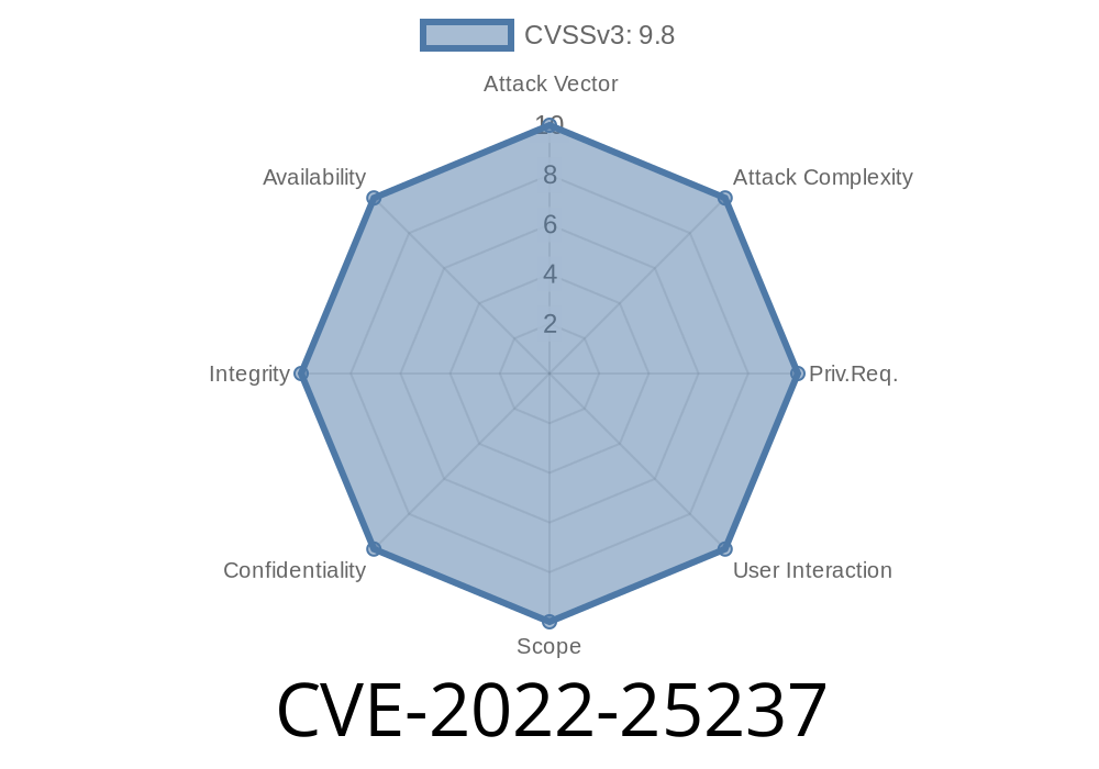 CVE-2022-25237 The vulnerability in the RestAPIAuthorizationFilter in the Bentita Web 2021.2 is a authentication/authorization bypass vulnerability.