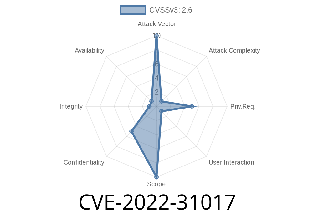 CVE-2022-31017 Zulip is an open-source team collaboration tool. Versions 2.1.0 through 5.2 are vulnerable to a logic error