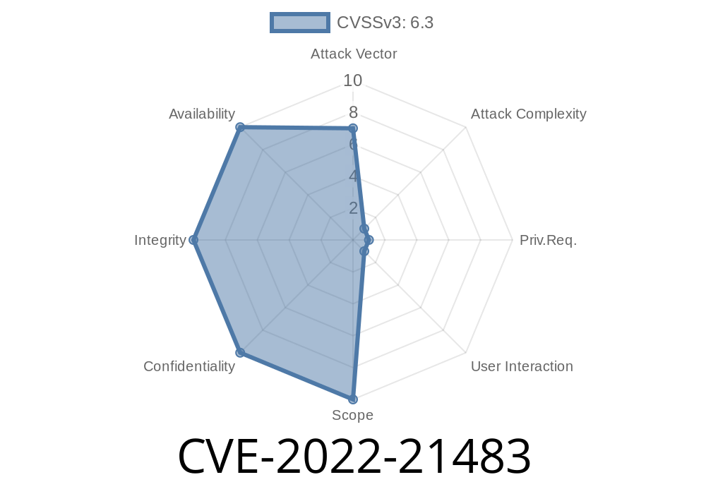 CVE-2022-21483 My Oracle Cluster is affected by vulnerabilities in versions 7.4.35, 7.5.25, 7.6.21, and 8.0.28.