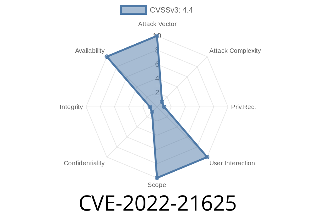 CVE-2022-21625 An issue was found in the MySQL Server product of Oracle MySQL. The affected versions are 8.0.30 and prior.