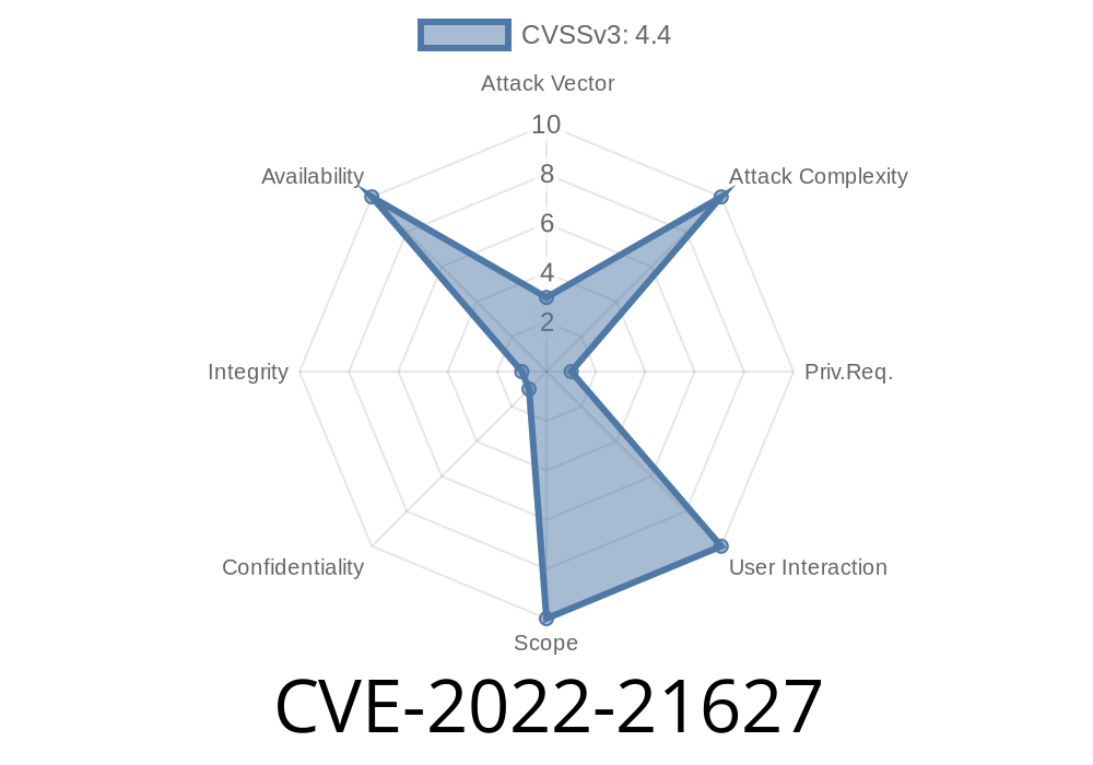 CVE-2022-21627 Vulnerability in Oracle VirtualBox that affects prior to 6.1.40 versions.