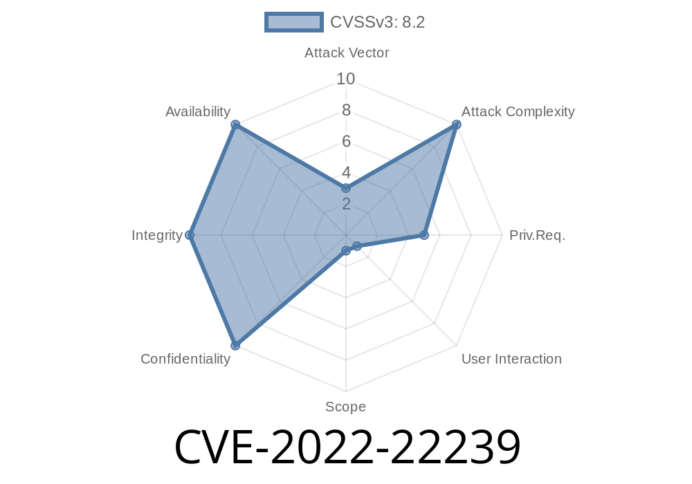 CVE-2022-22239 An attacker with low privileges can escalate their privileges on the device and potentially remote systems of Juniper Networks Junos OS Evolved.