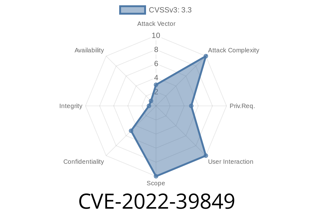 CVE-2022-39849 Knox VPN policy service had improper access control, which allowed unauthorized read of configuration data.