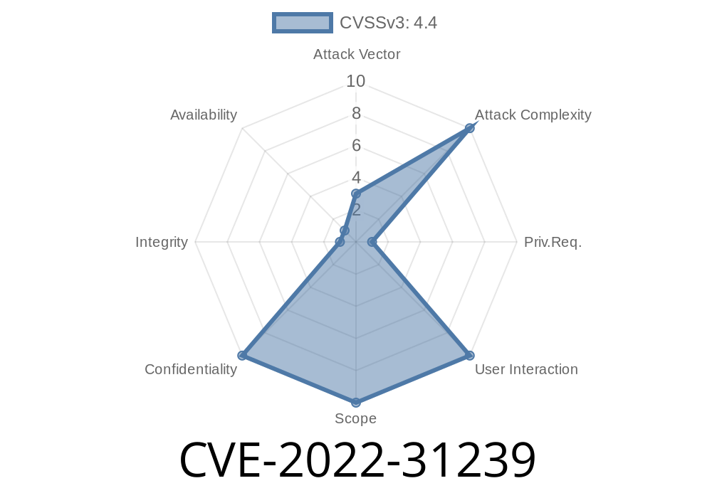 CVE-2022-31239 Dell PowerScale OneFS versions 9.0.0 to 9.1.0.19, 9.2.1.12, and 9.3.0.6 have a sensitive data in log files vulnerability.
