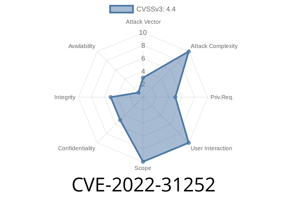 CVE-2022-31252 SUSE Linux Enterprise Server 12-SP5 chkstat has an incorrect authorization vulnerability, which did not consider group writable path components. Local attackers with access to a group wi

[END]