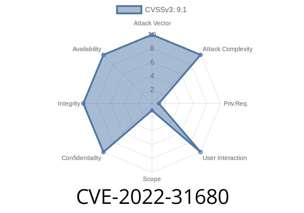 CVE-2022-31680 The vCenter Server has an unsafe deserialization vulnerability in the PSC.